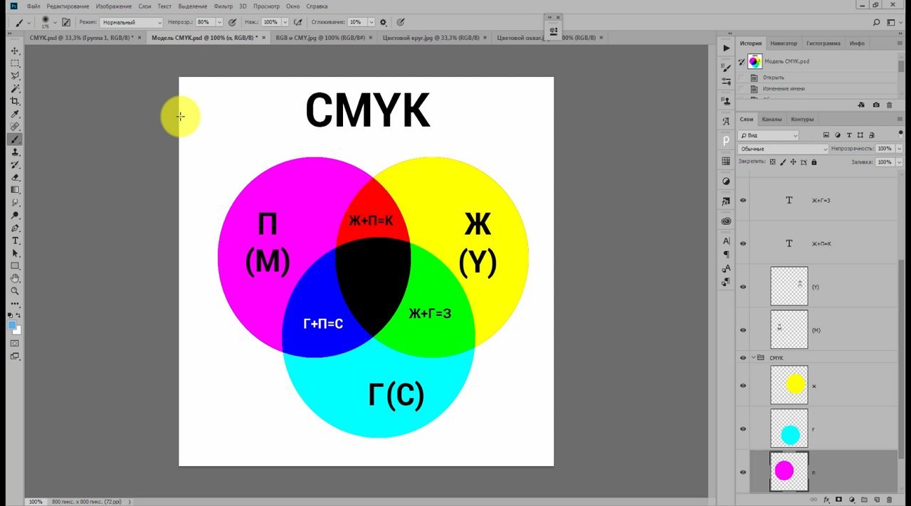 Как перевести картинку из rgb в cmyk в фотошопе